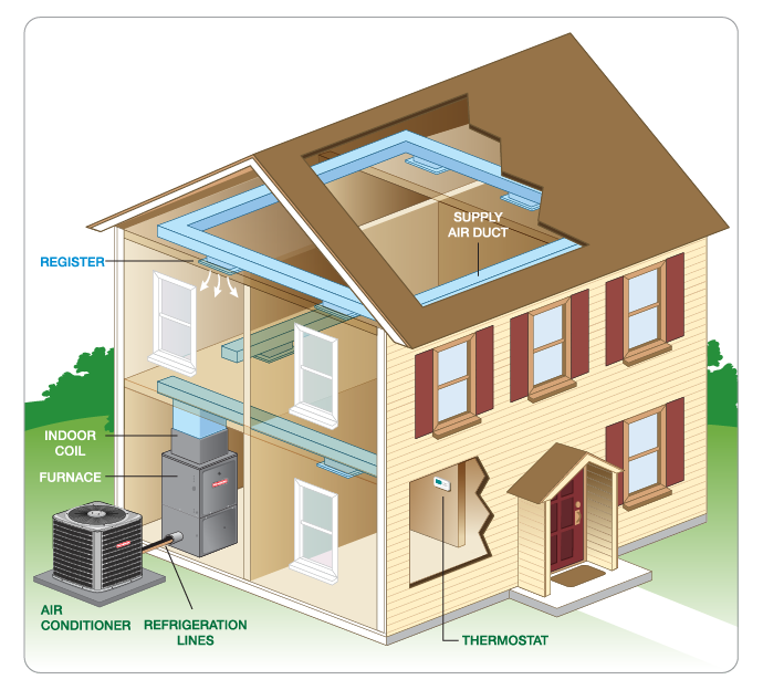 AC Installation & Air Conditioning Replacement Services In Dallas, Desoto, Sunnyvale, Allen, Heath, Plano, Rowlett, Garland, Rockwall, Mckinney, Mesquite, Lancaster, Carrollton, Richardson, Texas, and Surrounding Areas